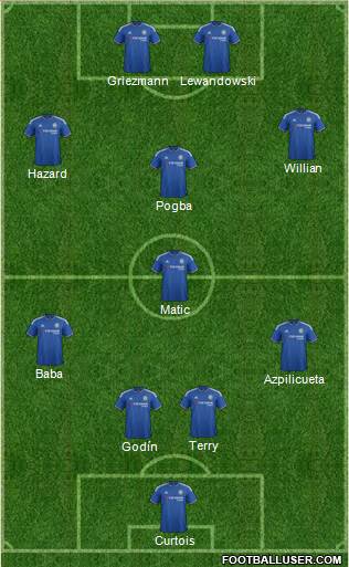 Chelsea Formation 2015
