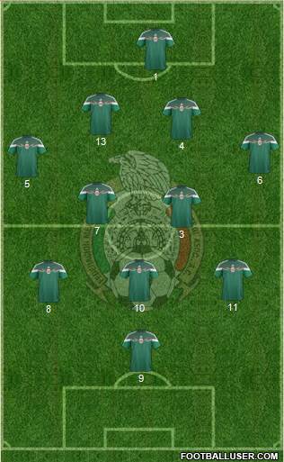 Mexico Formation 2015