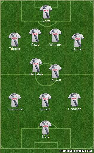 Tottenham Hotspur Formation 2015