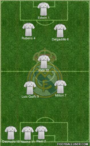 Real Madrid C.F. Formation 2015