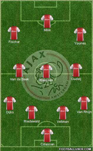 AFC Ajax Formation 2015
