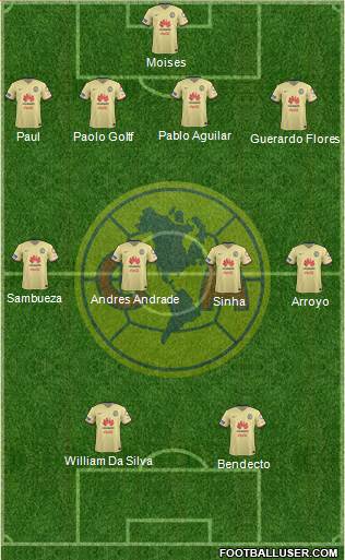 Club de Fútbol América Formation 2015