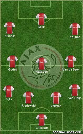 AFC Ajax Formation 2015