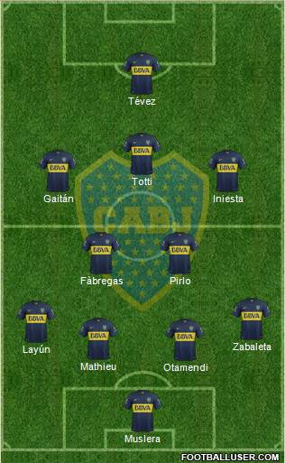Boca Juniors Formation 2015