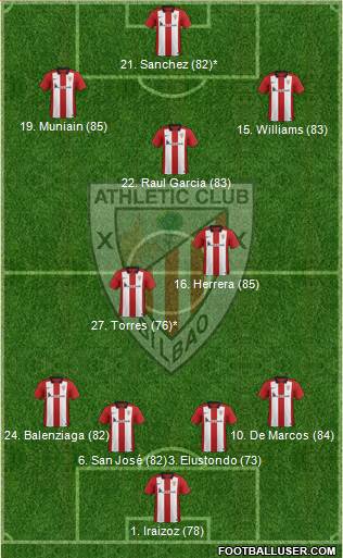 Athletic Club Formation 2015