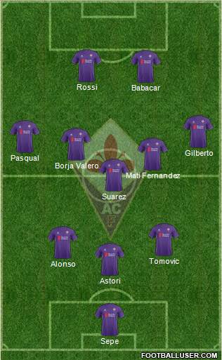 Fiorentina Formation 2015