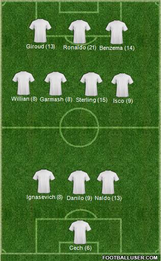 Arsenal Formation 2015