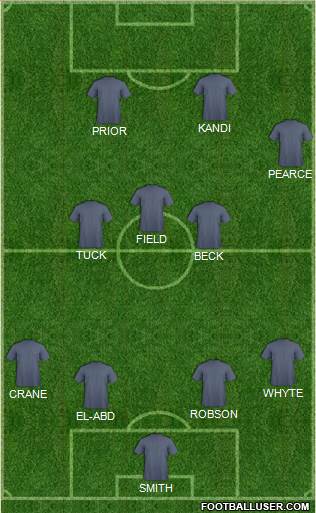 West Ham United Formation 2015