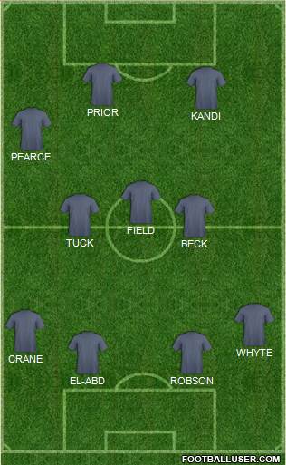 West Ham United Formation 2015