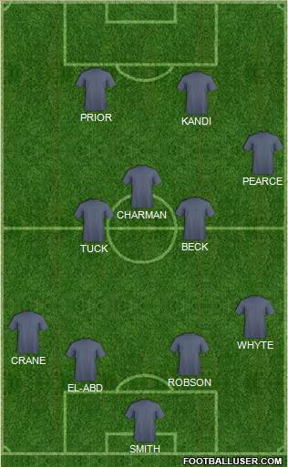 West Ham United Formation 2015