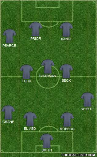 West Ham United Formation 2015