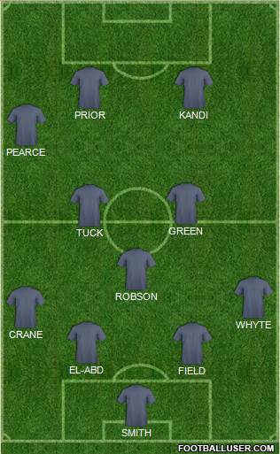 West Ham United Formation 2015