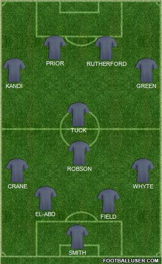 West Ham United Formation 2015