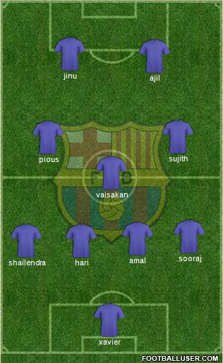 F.C. Barcelona Formation 2015