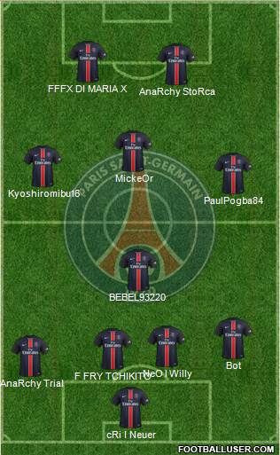 Paris Saint-Germain Formation 2015