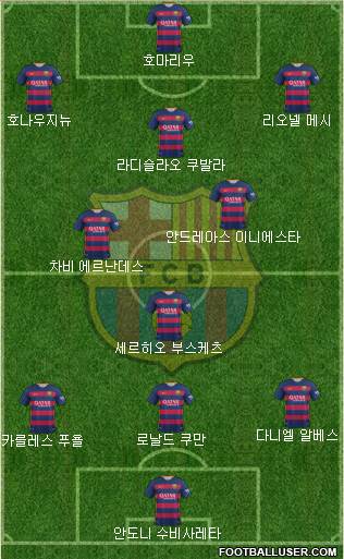 F.C. Barcelona Formation 2015