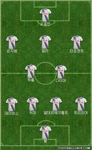 Tottenham Hotspur Formation 2015