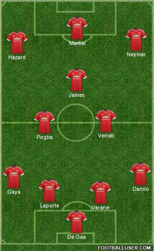 Manchester United Formation 2015