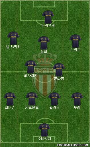 AS Monaco FC Formation 2015