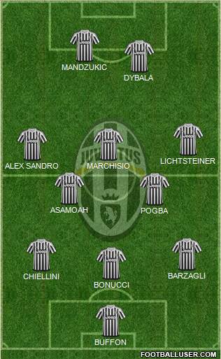 Juventus Formation 2015