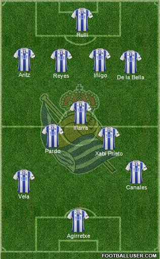 Real Sociedad S.A.D. Formation 2015