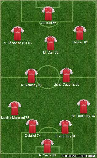 Arsenal Formation 2015