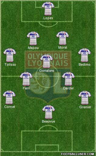 Olympique Lyonnais Formation 2015