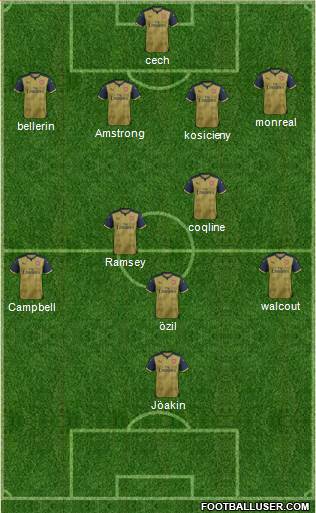 Arsenal Formation 2015