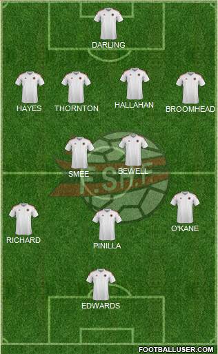 Albania Formation 2015