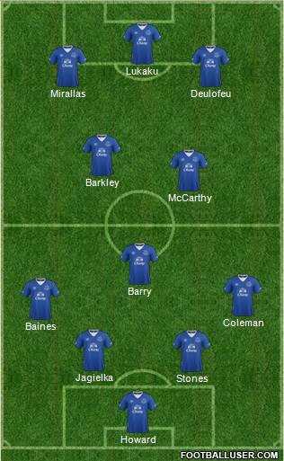 Everton Formation 2015
