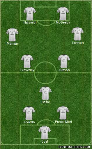 Everton Formation 2015