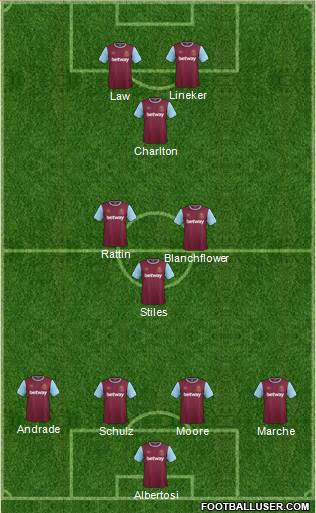 West Ham United Formation 2015