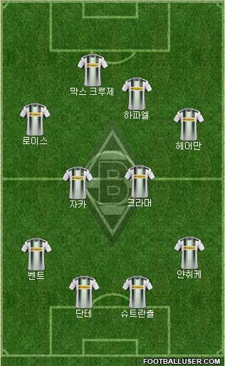 Borussia Mönchengladbach Formation 2015