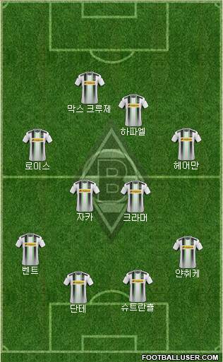 Borussia Mönchengladbach Formation 2015