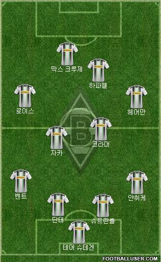Borussia Mönchengladbach Formation 2015