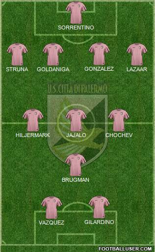 Città di Palermo Formation 2015