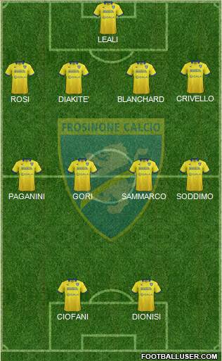 Frosinone Formation 2015