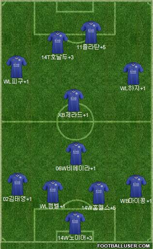 Leicester City Formation 2015