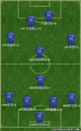 Leicester City Formation 2015