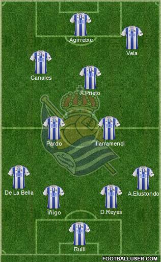 Real Sociedad S.A.D. Formation 2015