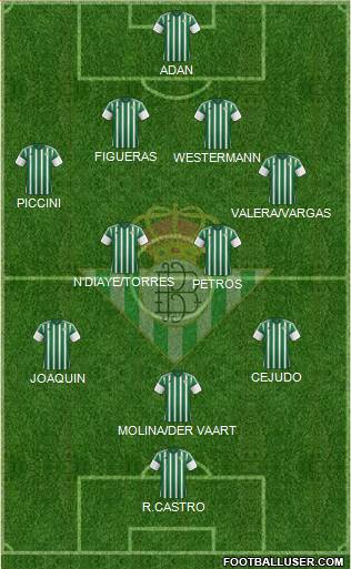 Real Betis B., S.A.D. Formation 2015