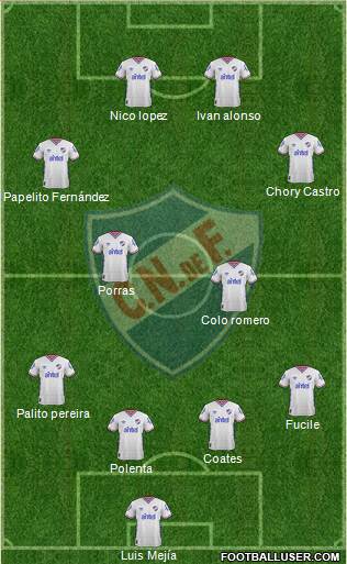 Club Nacional de Football Formation 2015