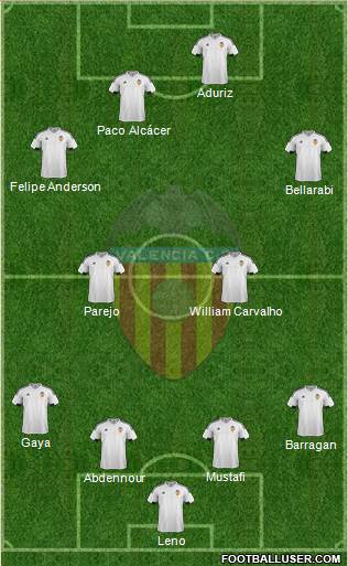 Valencia C.F., S.A.D. Formation 2015