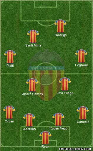 Valencia C.F., S.A.D. Formation 2015
