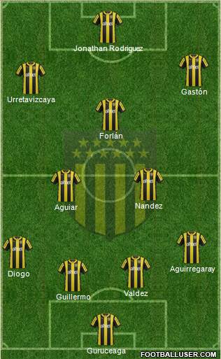 Club Atlético Peñarol Formation 2015