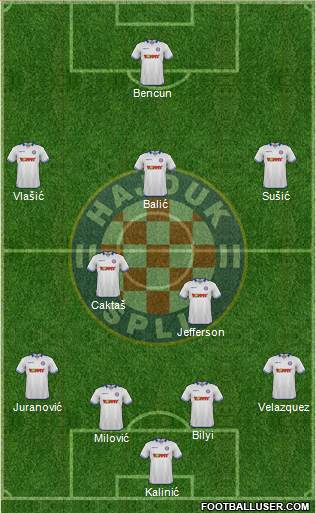 HNK Hajduk Formation 2015