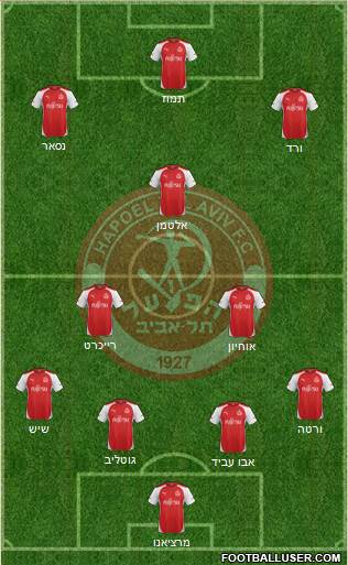 Hapoel Tel-Aviv 4-3-3 football formation