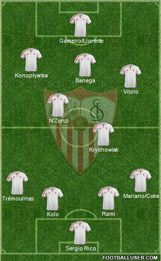 Sevilla F.C., S.A.D. Formation 2015