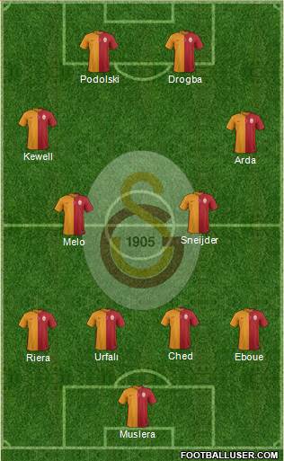 Galatasaray SK Formation 2015