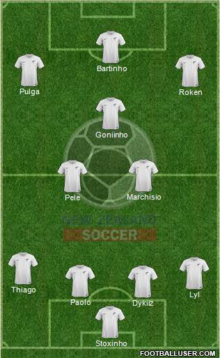New Zealand Formation 2015